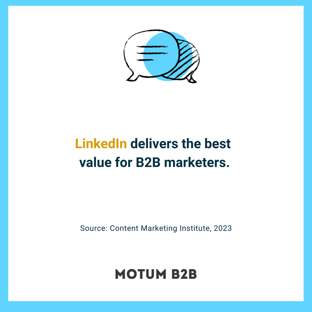 LinkedIn delivers the best value for B2B marketers.