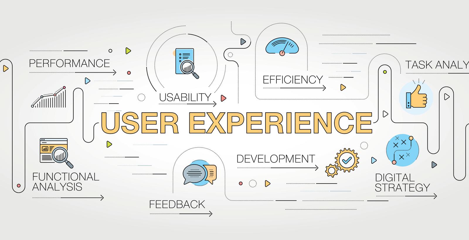 User experience and interface design